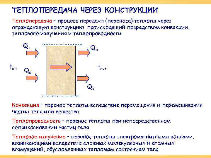 ТЕПЛОПЕРЕДАЧА ЧЕРЕЗ КОНСТРУКЦИИ Теплопередача – процесс передачи (переноса) теплоты через ограждающую конструкцию, происходящий посредством