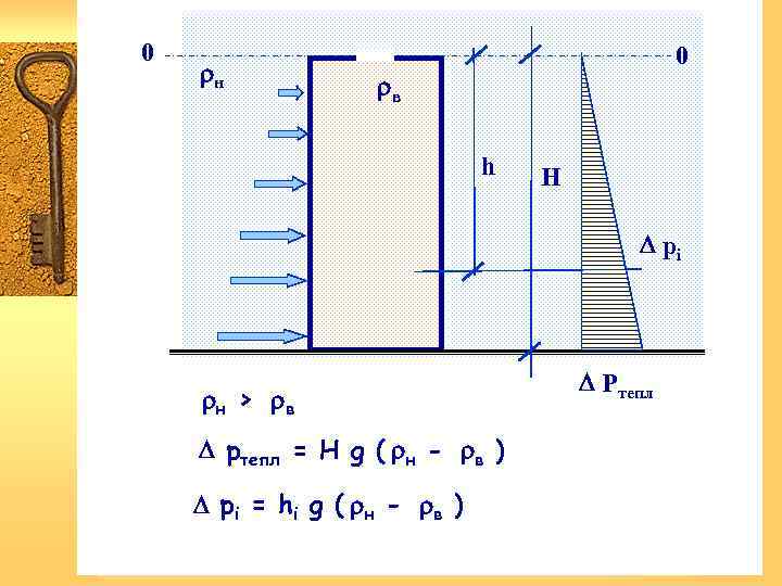 0 н 0 в h H pi н > в pтепл = H g