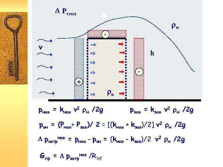  Pтепл н v h + в pнав = kнав v 2 н /2