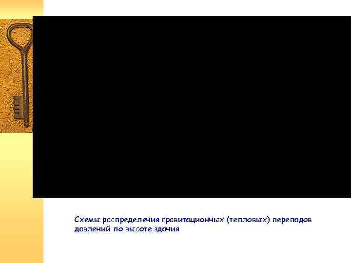 Схемы распределения гравитационных (тепловых) перепадов давлений по высоте здания 