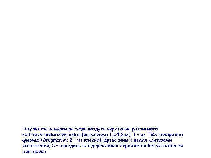 Результаты замеров расхода воздуха через окна различного конструктивного решения (размерами 1, 1 х1, 8