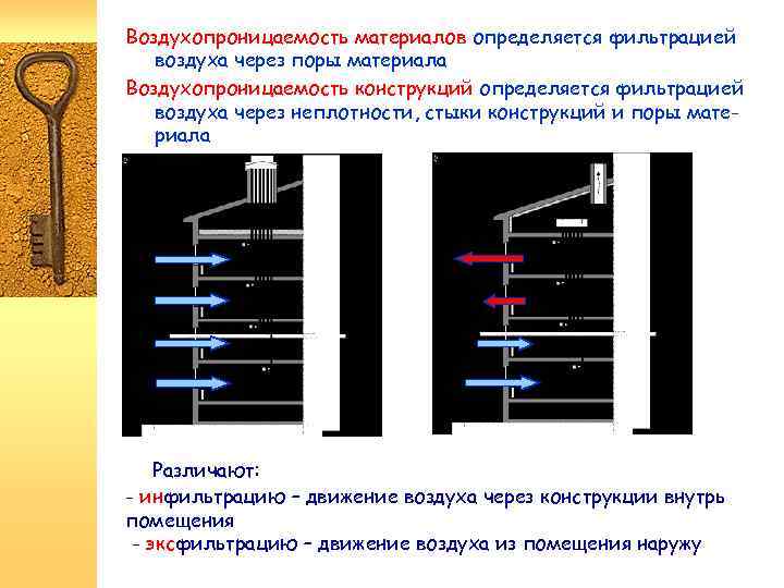 Воздухопроницаемость материалов определяется фильтрацией воздуха через поры материала Воздухопроницаемость конструкций определяется фильтрацией воздуха через