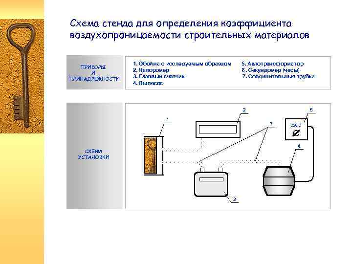 Схема стенда для определения коэффициента воздухопроницаемости строительных материалов ПРИБОРЫ И ПРИНАДЛЕЖНОСТИ 1. Обойма с