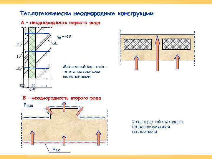 Схема ограждающей конструкции