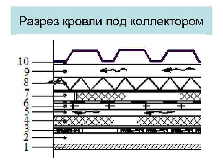 Разрез кровли под коллектором 