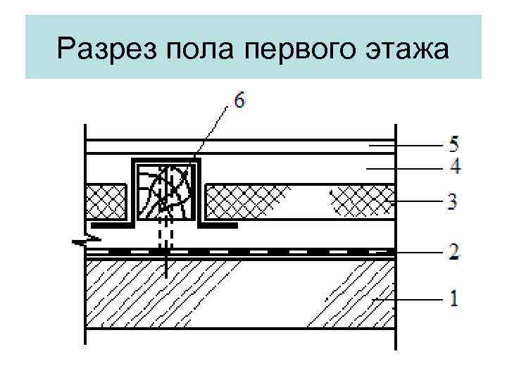 Разрез пола первого этажа 