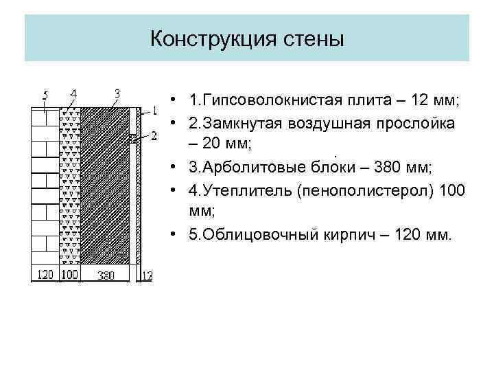 Конструкция стены • 1. Гипсоволокнистая плита – 12 мм; • 2. Замкнутая воздушная прослойка