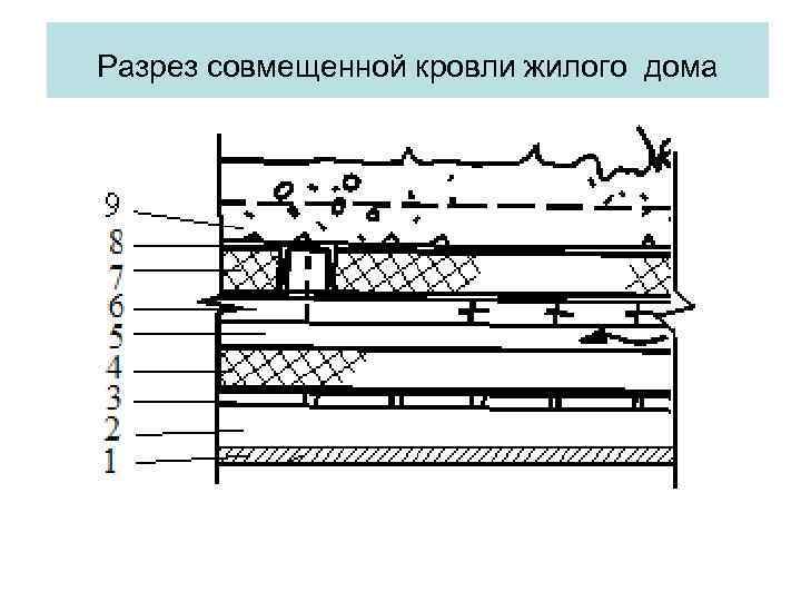 Разрез совмещенной кровли жилого дома 