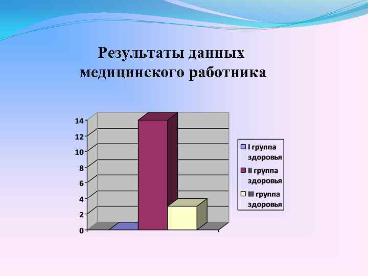 Результаты данных медицинского работника 