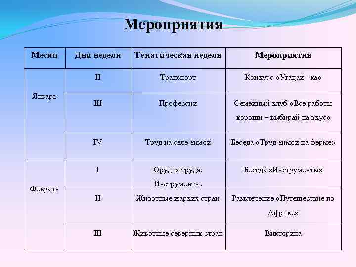 Мероприятия Месяц Тематическая неделя Мероприятия II Январь Дни недели Транспорт Конкурс «Угадай - ка»