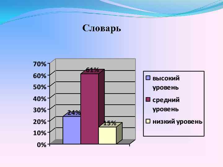 Словарь 