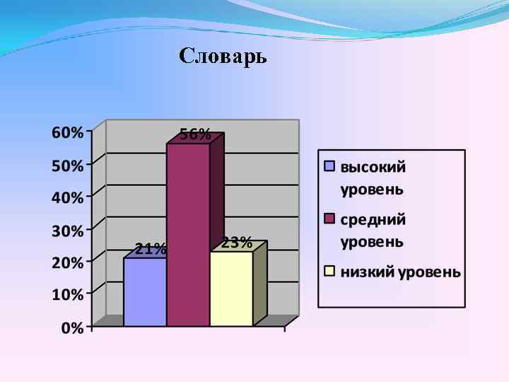 Словарь 