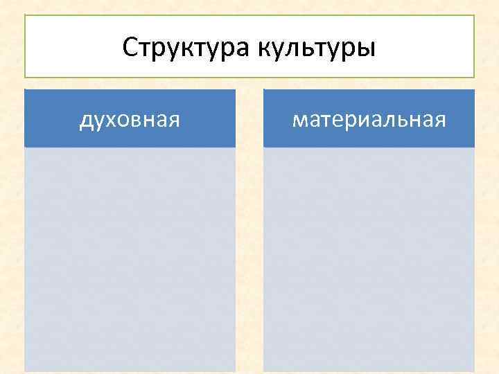 Структура культуры духовная материальная 
