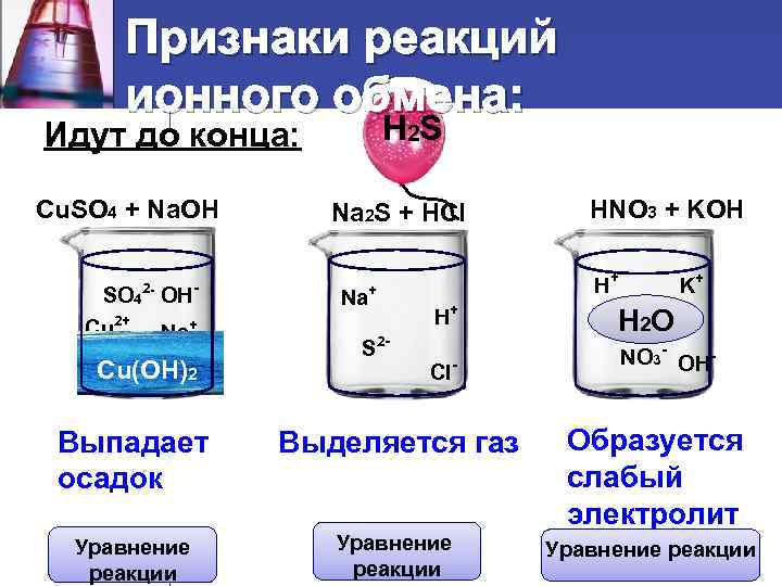 Реакции ионного обмена картинки. Cu hno3 признак реакции. Признаки реакции. Mg h2so4 признак реакции