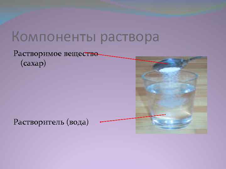 Компоненты раствора Растворимое вещество (сахар) Растворитель (вода) 