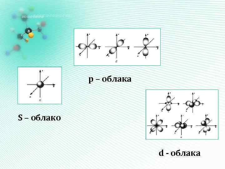 р – облака S – облако d - облака 