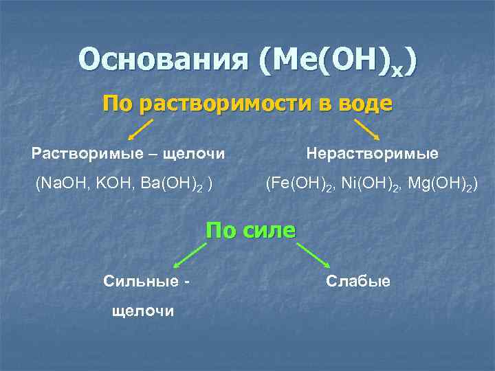 Основания (Ме(ОН)x) По растворимости в воде Растворимые – щелочи Нерастворимые (Na. OH, KOH, Ba(OH)2