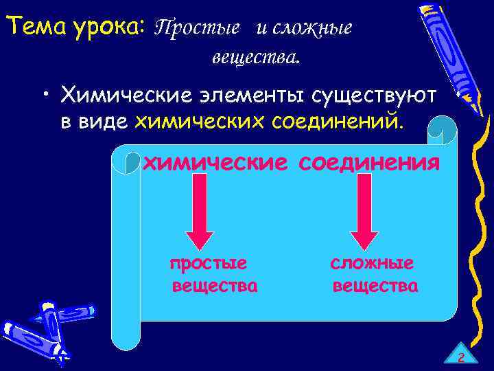 Тема урока: Простые и сложные вещества. • Химические элементы существуют в виде химических соединений.