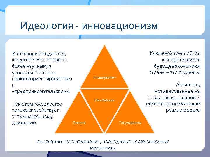 Идеология - инновационизм Инновации рождаются, когда бизнес становится более научным, а университет более практкоориентированным