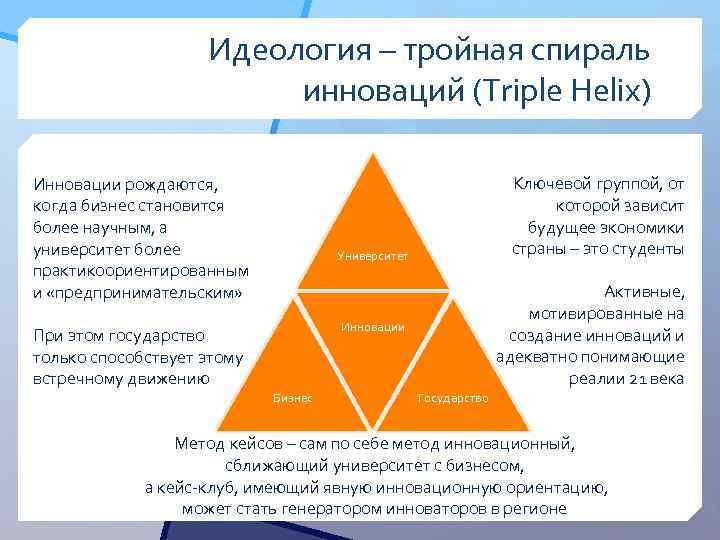 Идеология – тройная спираль инноваций (Triple Helix) Инновации рождаются, когда бизнес становится более научным,