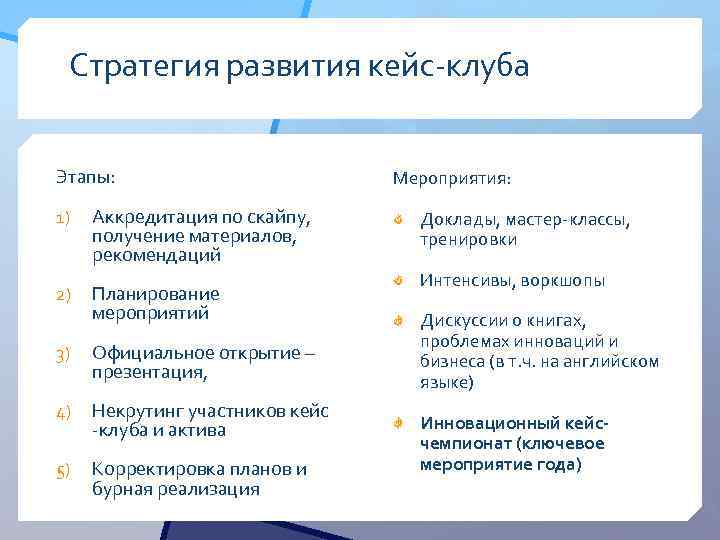 Стратегия развития кейс-клуба Этапы: 1) 2) Аккредитация по скайпу, получение материалов, рекомендаций Планирование мероприятий