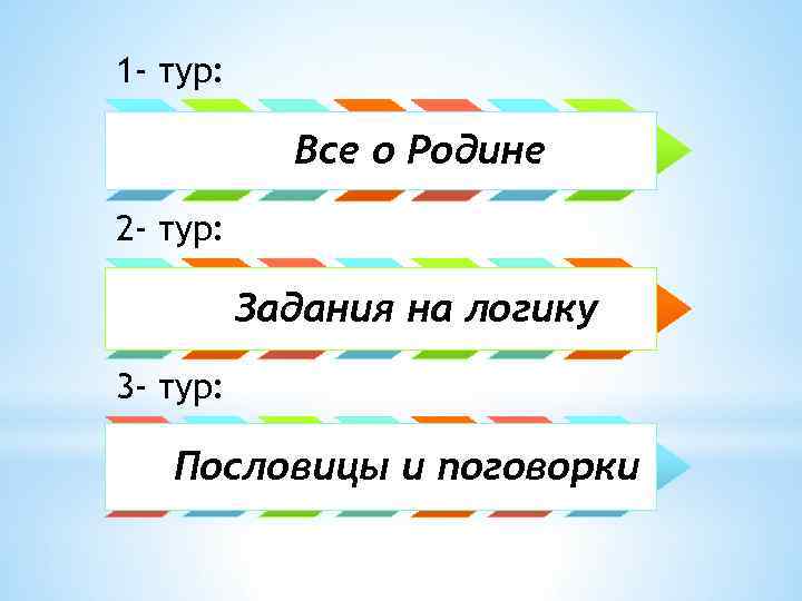 1 - тур: Все о Родине 2 - тур: Задания на логику 3 -