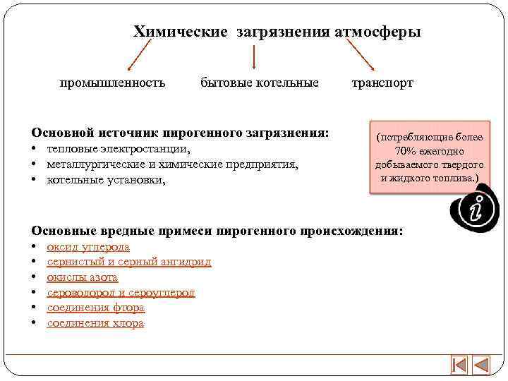 Химические загрязнения атмосферы промышленность бытовые котельные Основной источник пирогенного загрязнения: • тепловые электростанции, •