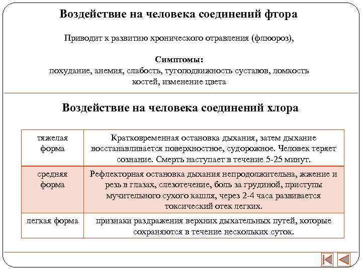 Воздействие на человека соединений фтора Приводит к развитию хронического отравления (флюороз), Симптомы: похудание, анемия,