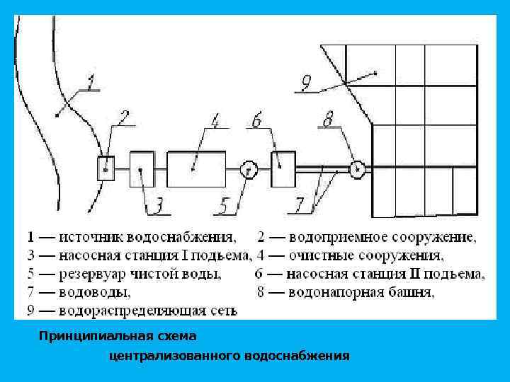 Однозонная схема водоснабжения