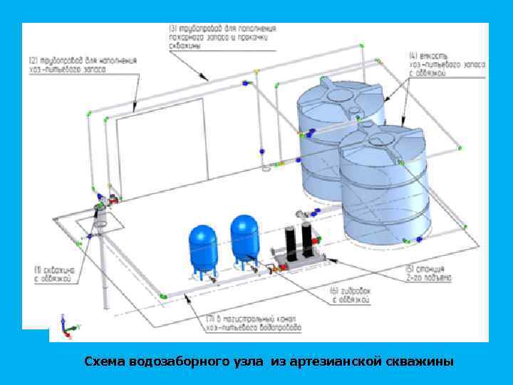 Схема водозаборного узла из артезианской скважины 