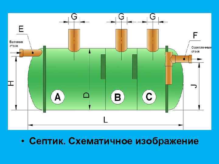  • Септик. Схематичное изображение 
