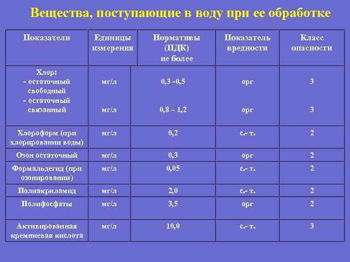 Вредность химических веществ. Класс условий труда по ионизирующему излучению. ПДК хлора в воде плавательных бассейнов. ПДК хлора в бассейне. ПДК хлора в воде.