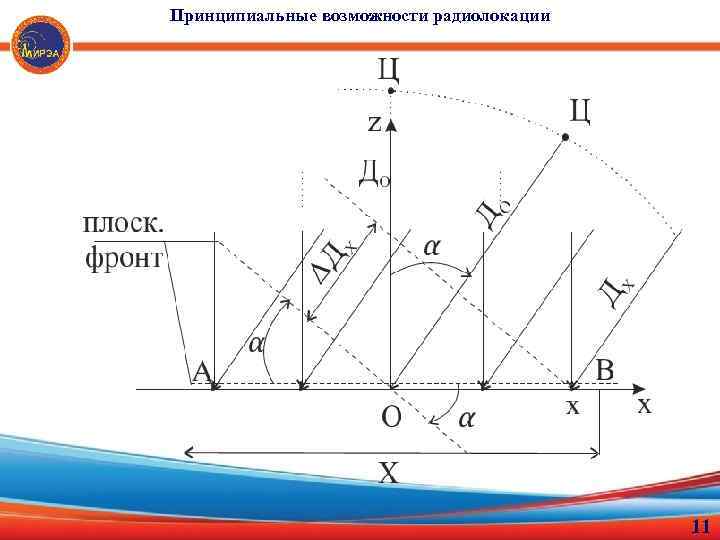 Принципиальные возможности радиолокации 11 