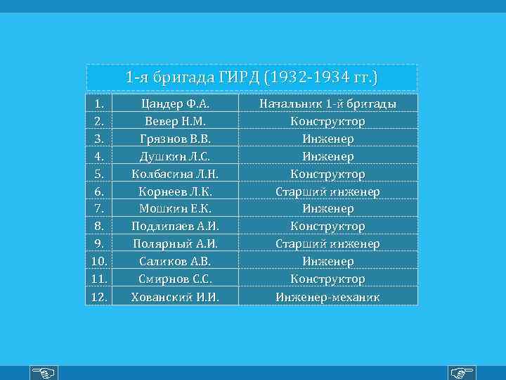 1 -я бригада ГИРД (1932 -1934 гг. ) 1. 2. 3. 4. 5. 6.