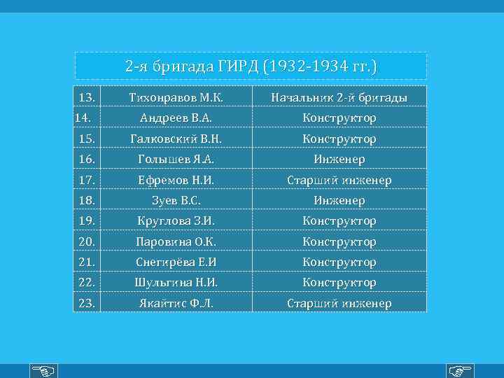 2 -я бригада ГИРД (1932 -1934 гг. ) 13. Тихонравов М. К. Начальник 2