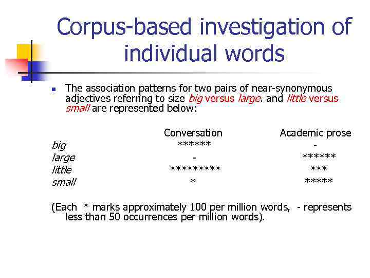 Corpus-based investigation of individual words n The association patterns for two pairs of near-synonymous