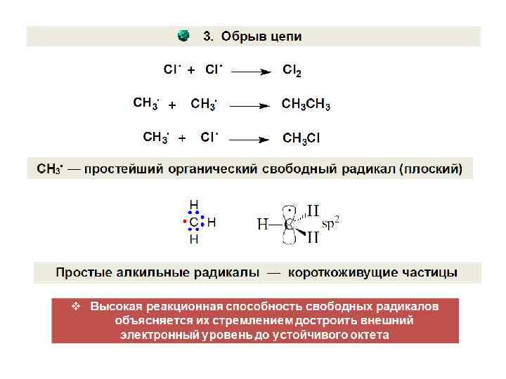 Обрыв цепи. Примеры свободных радикалов в органической химии. Свободные радикалы органическая химия. Свободные радикалы в химии примеры. Радикалы в органической химии строение.