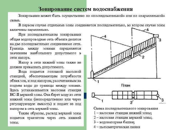 Зонирование систем водоснабжения Зонирование может быть осуществлено по «последовательной» или по «параллельной» схеме. В