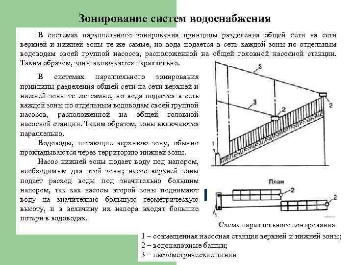 Основные принципы зонирования