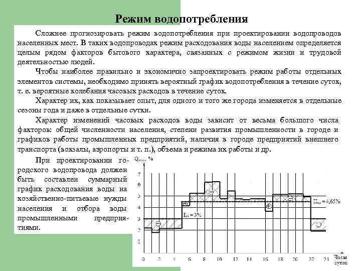 На диаграмме показан график потребления воды городской тэц