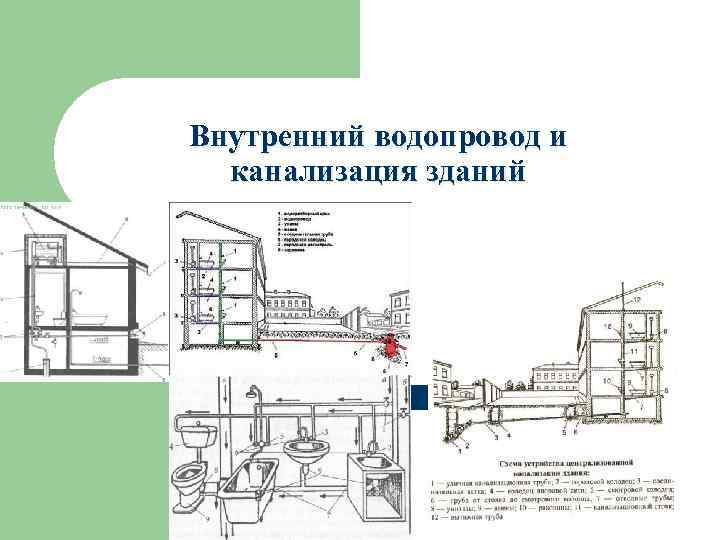 Внутренний водопровод и канализация зданий 