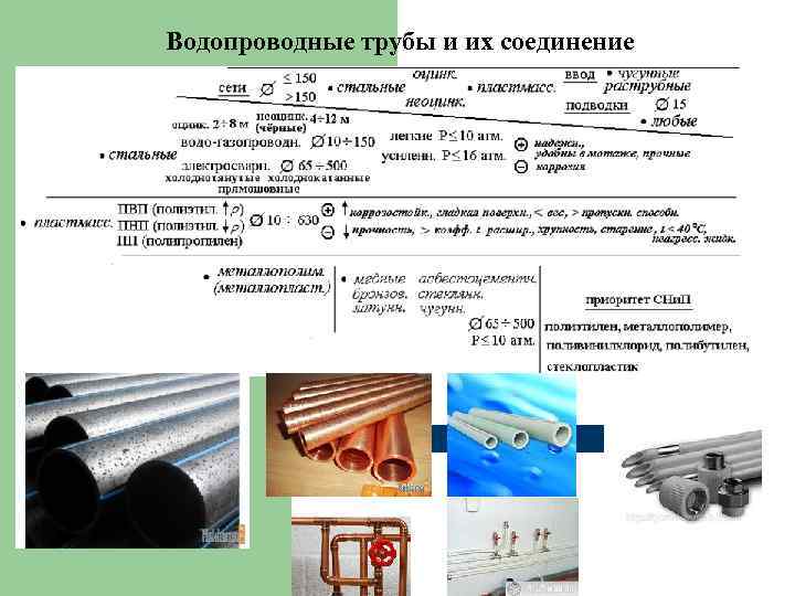 Водопроводные трубы и их соединение 