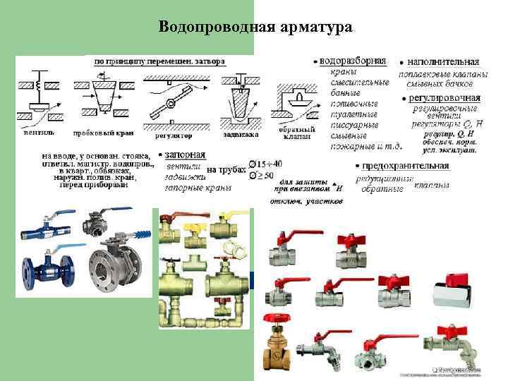 Водопроводная арматура 