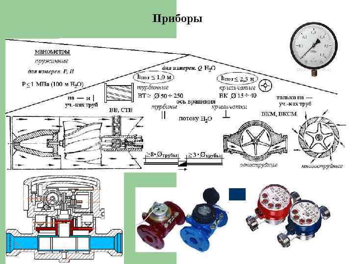 Приборы 