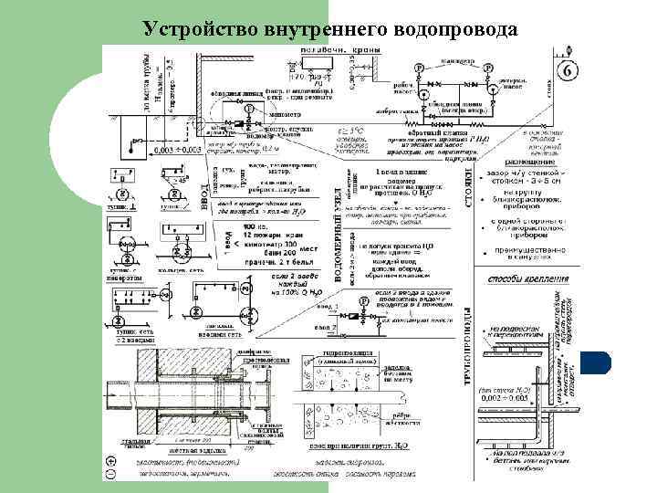 Внутренний водопровод и канализация зданий 2020