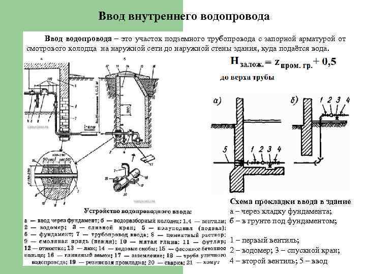 Ввод внутреннего водопровода Ввод водопровода – это участок подземного трубопровода с запорной арматурой от