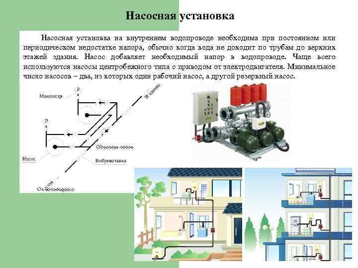 Насосная установка на внутреннем водопроводе необходима при постоянном или периодическом недостатке напора, обычно когда