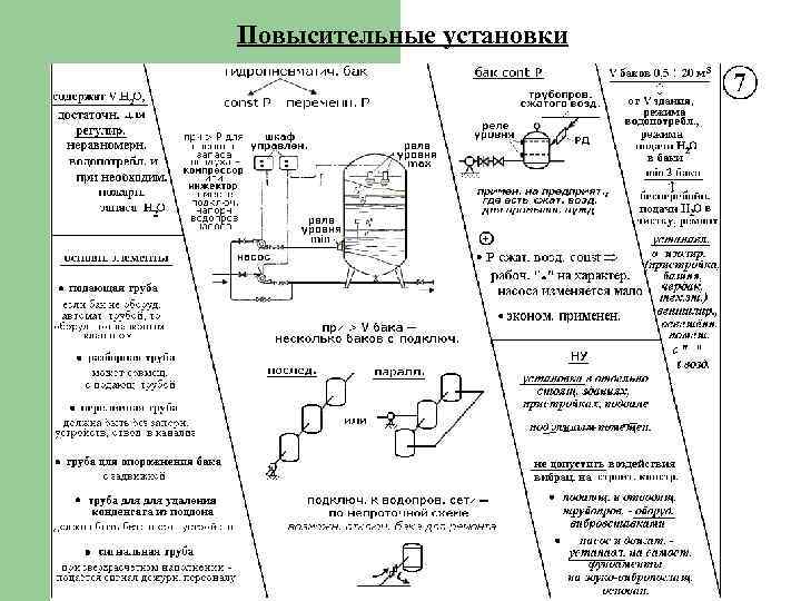 Повысительные установки 