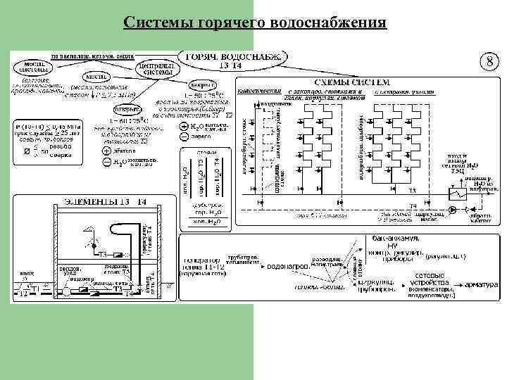 Системы горячего водоснабжения 