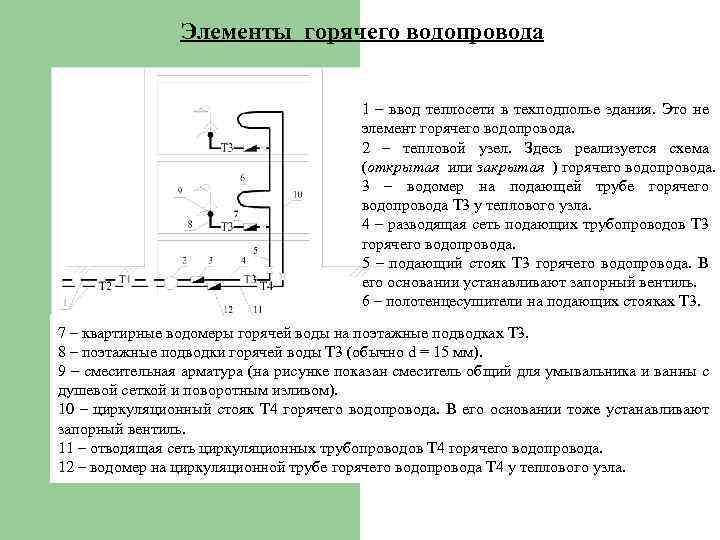 Элементы горячего водопровода 1 – ввод теплосети в техподполье здания. Это не элемент горячего